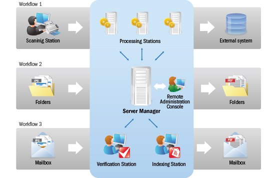 Abbyy network license server что это